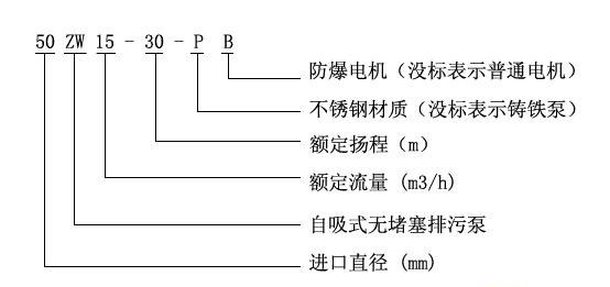 自吸無堵塞排污泵型號介紹